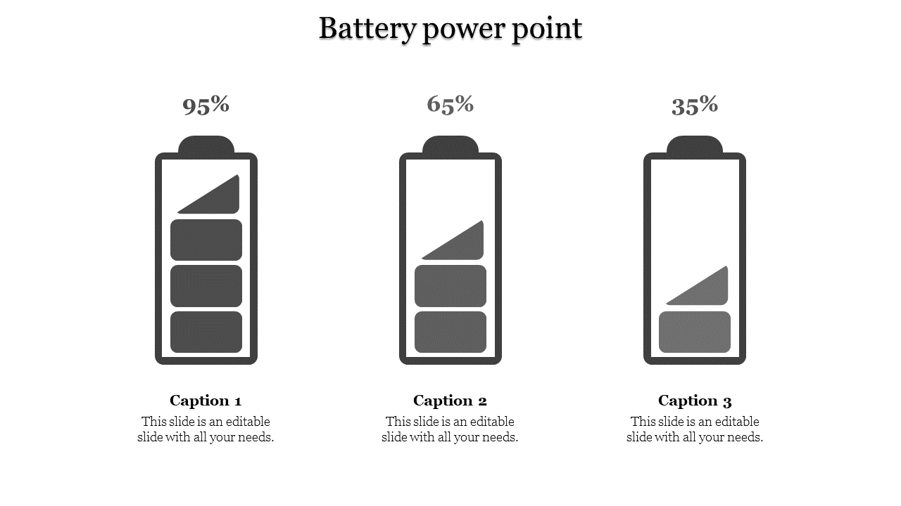 Effective Battery PowerPoint And Google Slides Template