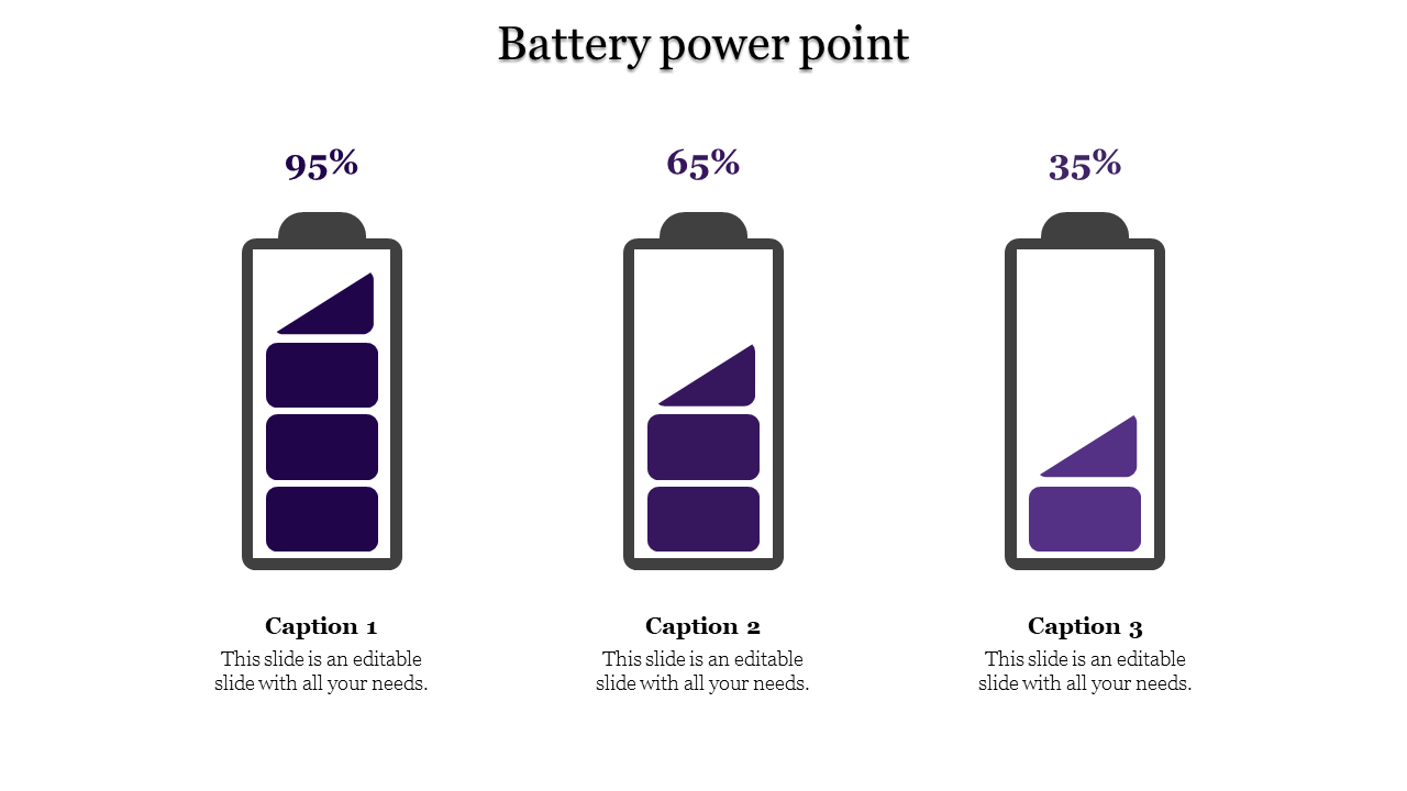 Three vertical battery symbols with decreasing purple fill levels, each labeled with a percentage and description.