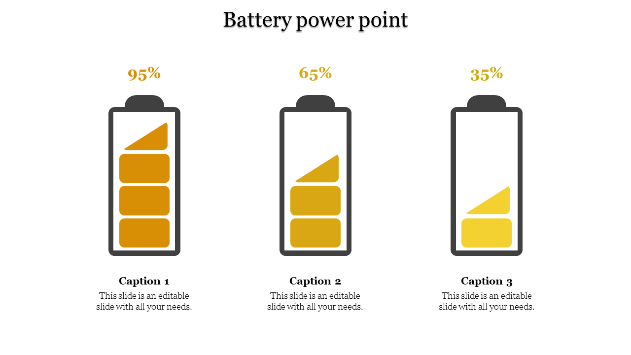 Our Predesigned Battery PowerPoint Template And Google Slides