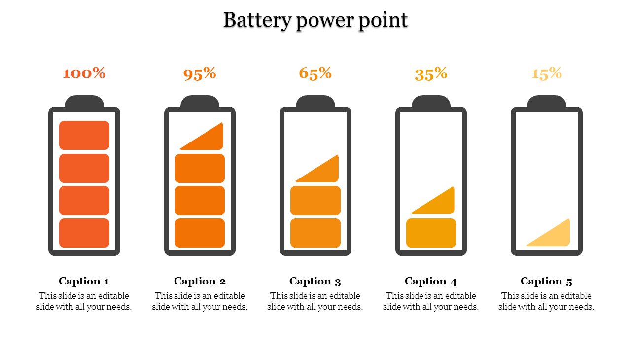 Row of orange battery icons with levels decreasing from full to low, each with captions below.