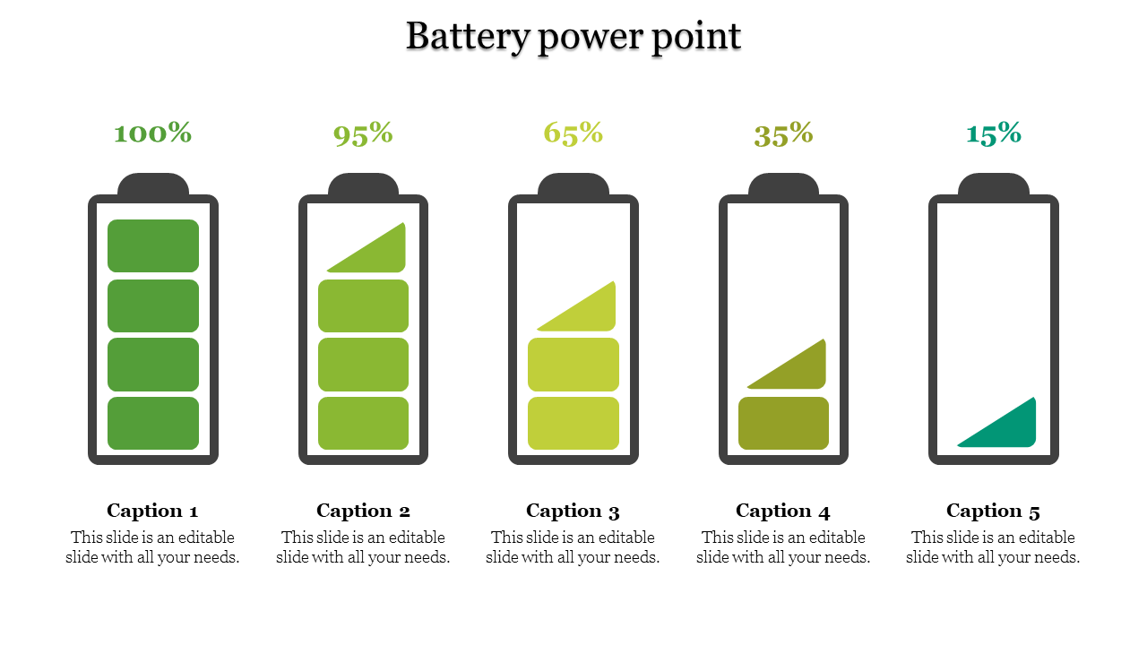 Five battery icons in decreasing green levels from 100% to 15% with captions underneath on a white background.