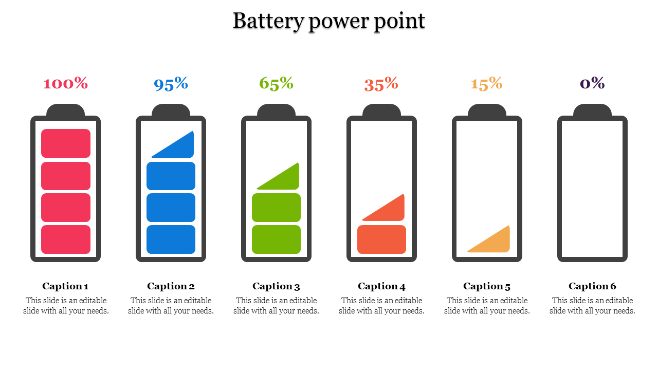 Row of six battery icons showing decreasing fill levels in red, blue, green, orange, and yellow with percentage indicators.