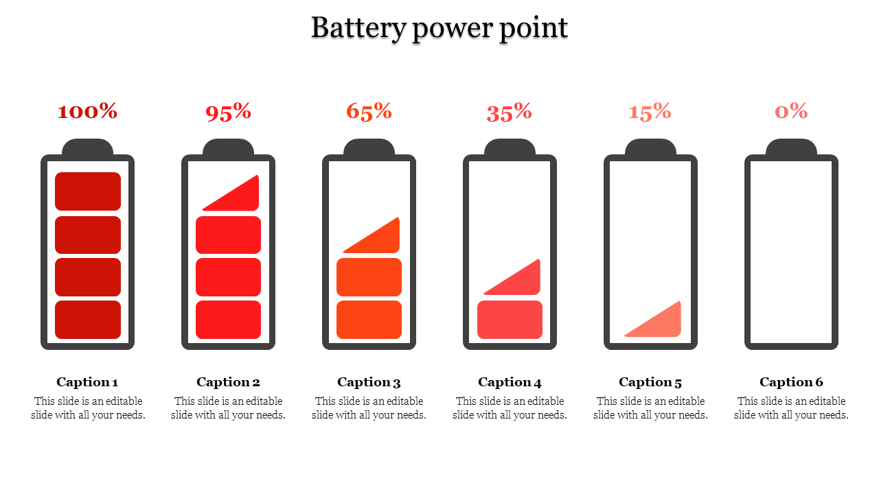 Six battery icons showing power levels from 100% to 0%, with captions below each battery representing the decreasing charge.