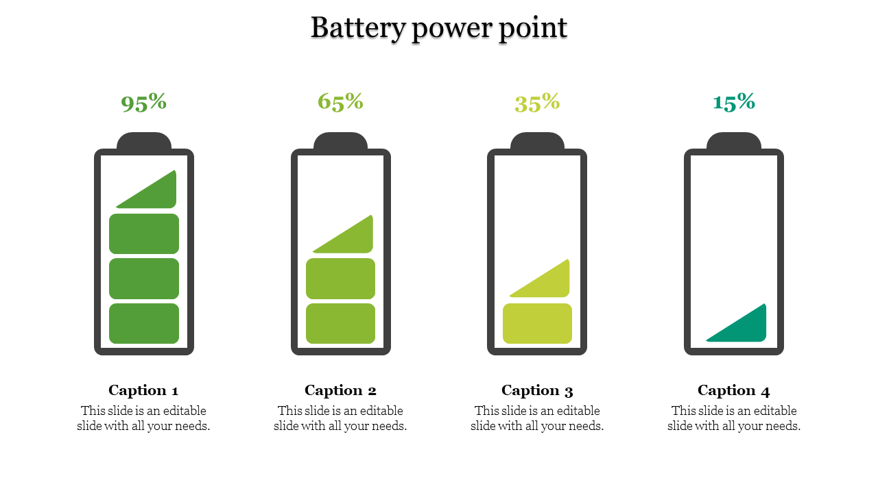 Illustration of four battery levels transitioning from high to low with green fill, each labeled with percentages.