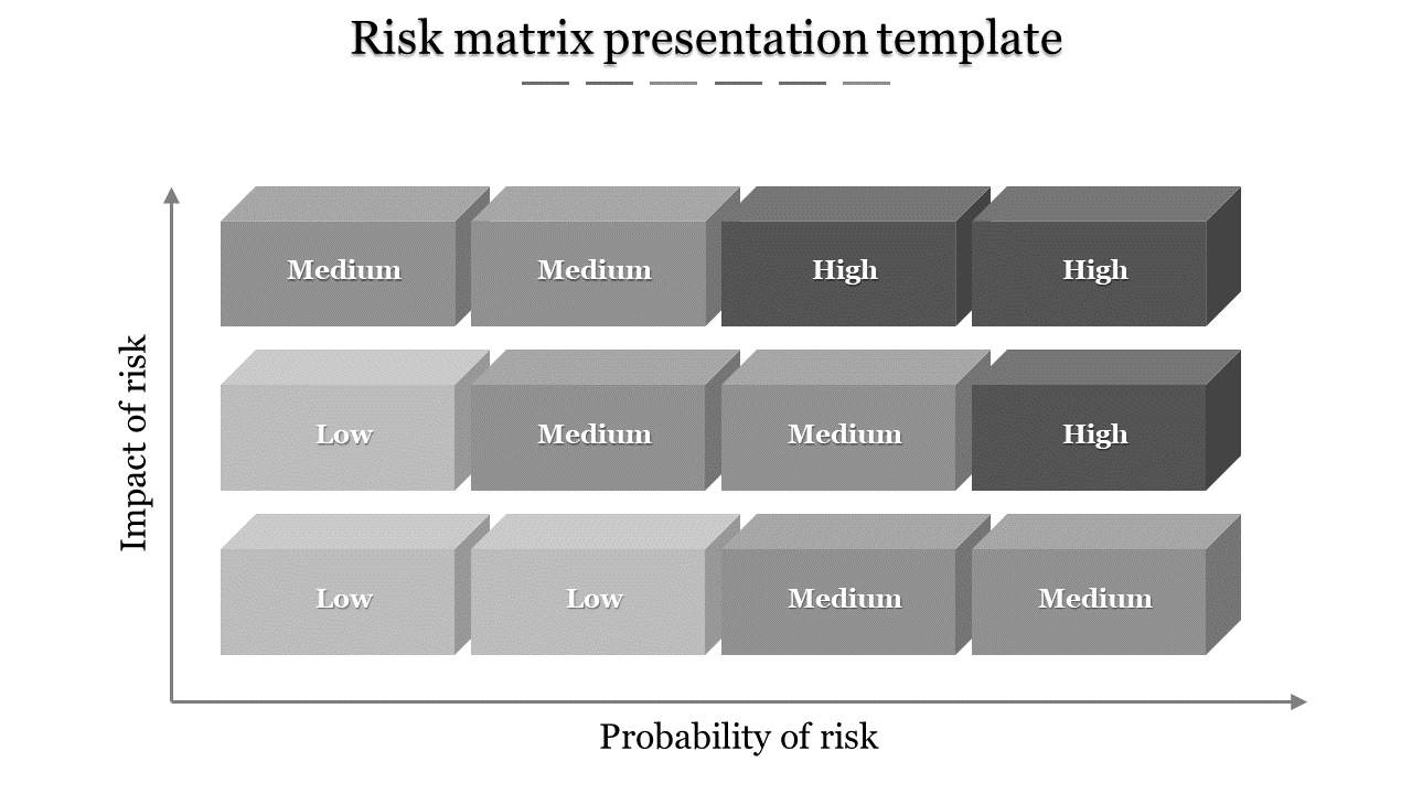 Risk Matrix PPT Templates and Google Slides Themes