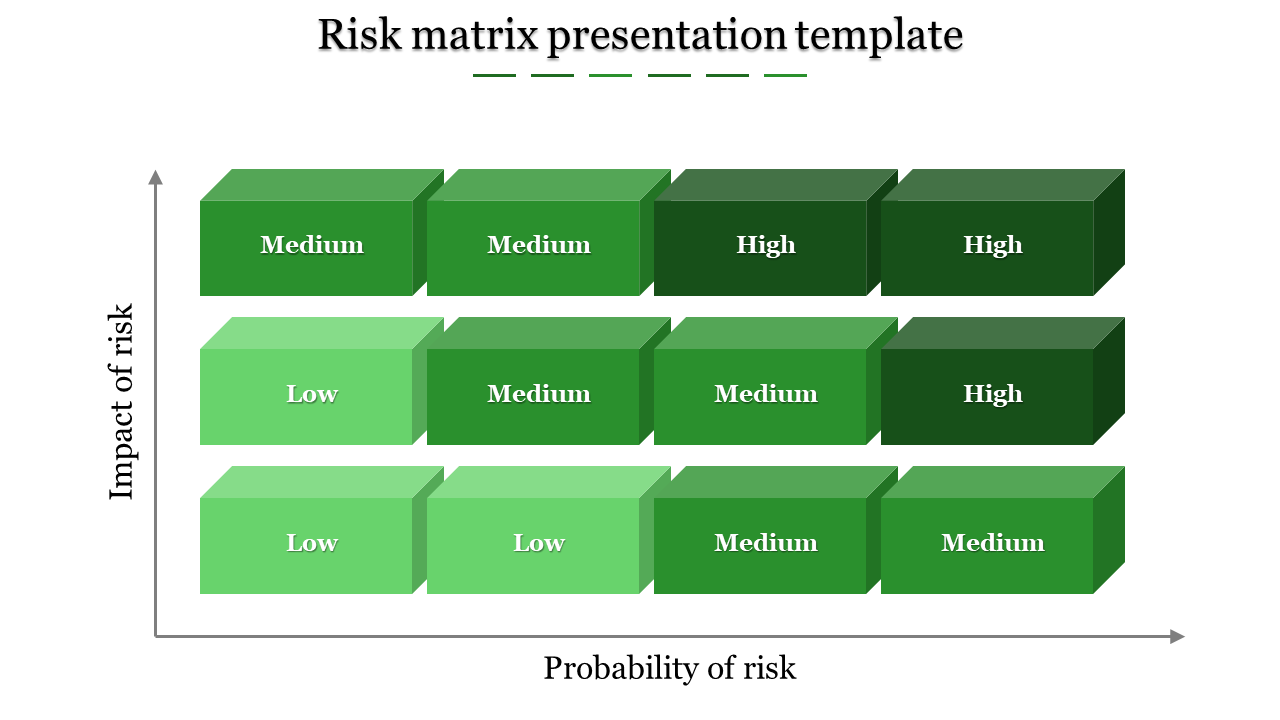 Risk matrix template with three rows of four green 3D blocks labeled low, medium, and high, based on impact and probability.