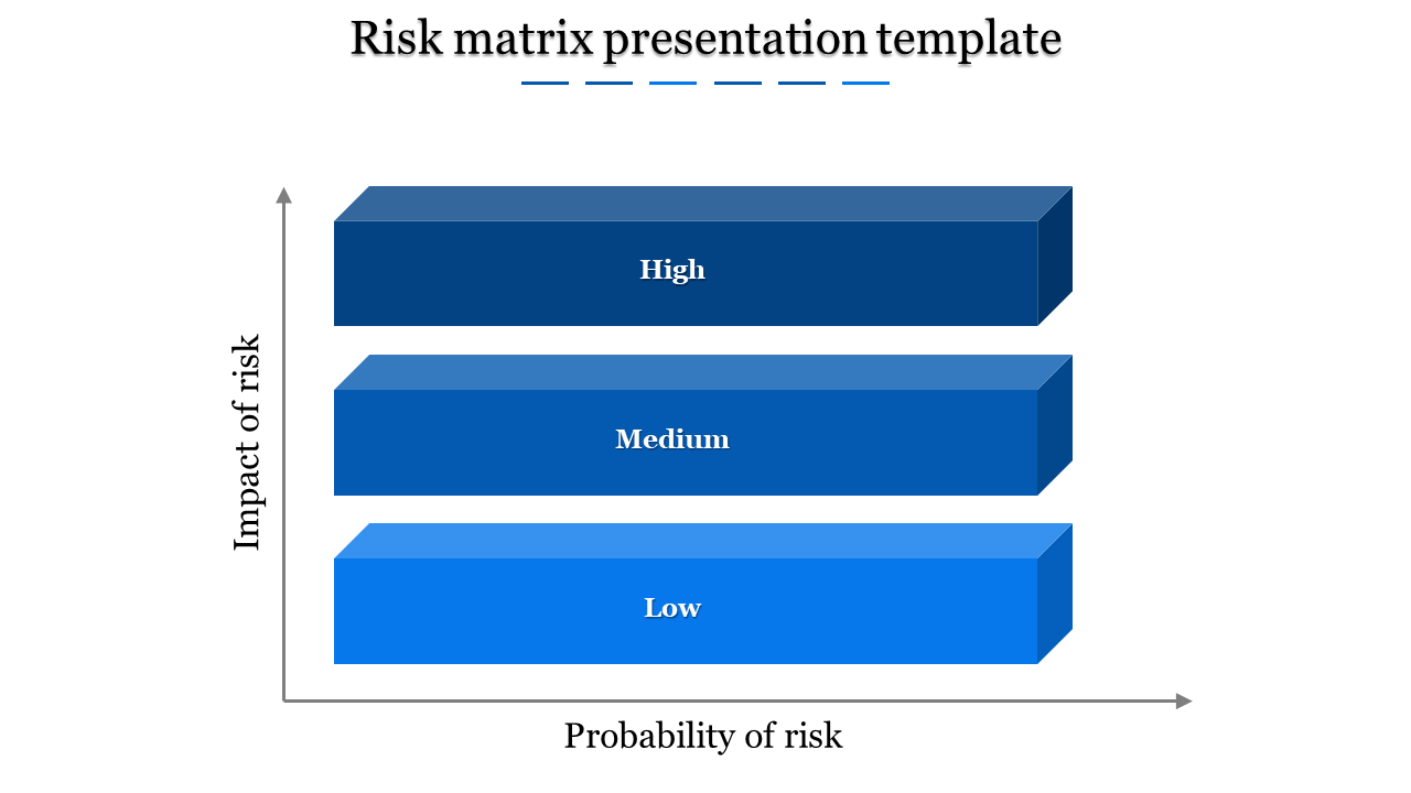 Alluring Matrix Presentation PPT And Google Slides 