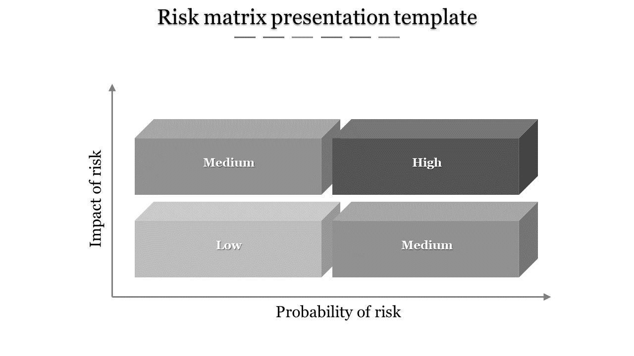 High Risk Matrix Presentation Template and Google Slides