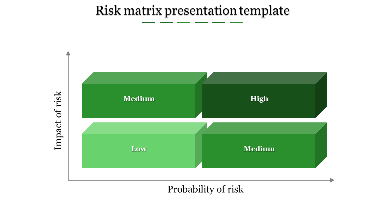 3D risk matrix with four green blocks labeled low, medium, and high, representing risk impact and probability.