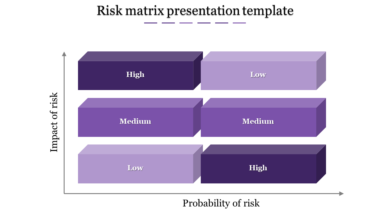 Amazing Matrix Presentation Template and Google Slides Themes