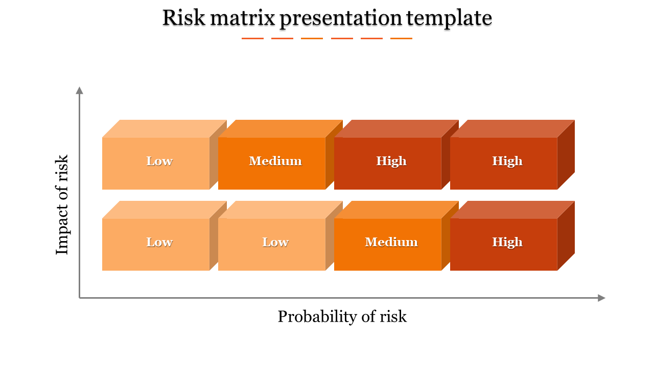 Affordable Matrix Presentation Template Slide Designs