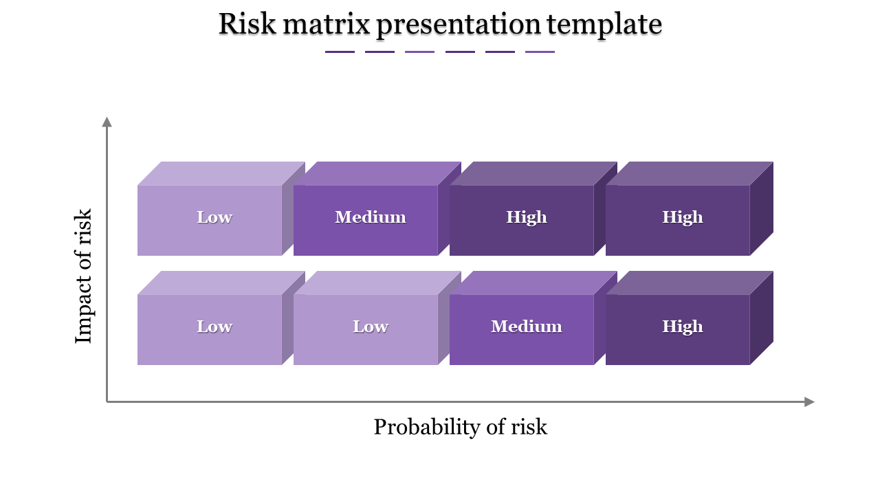 Purple themed matrix template with eight 3D blocks showing risk levels of low, medium, and high, arranged in two rows.