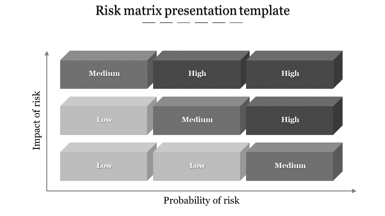 Amazing Matrix Presentation PPT And Google Slides 