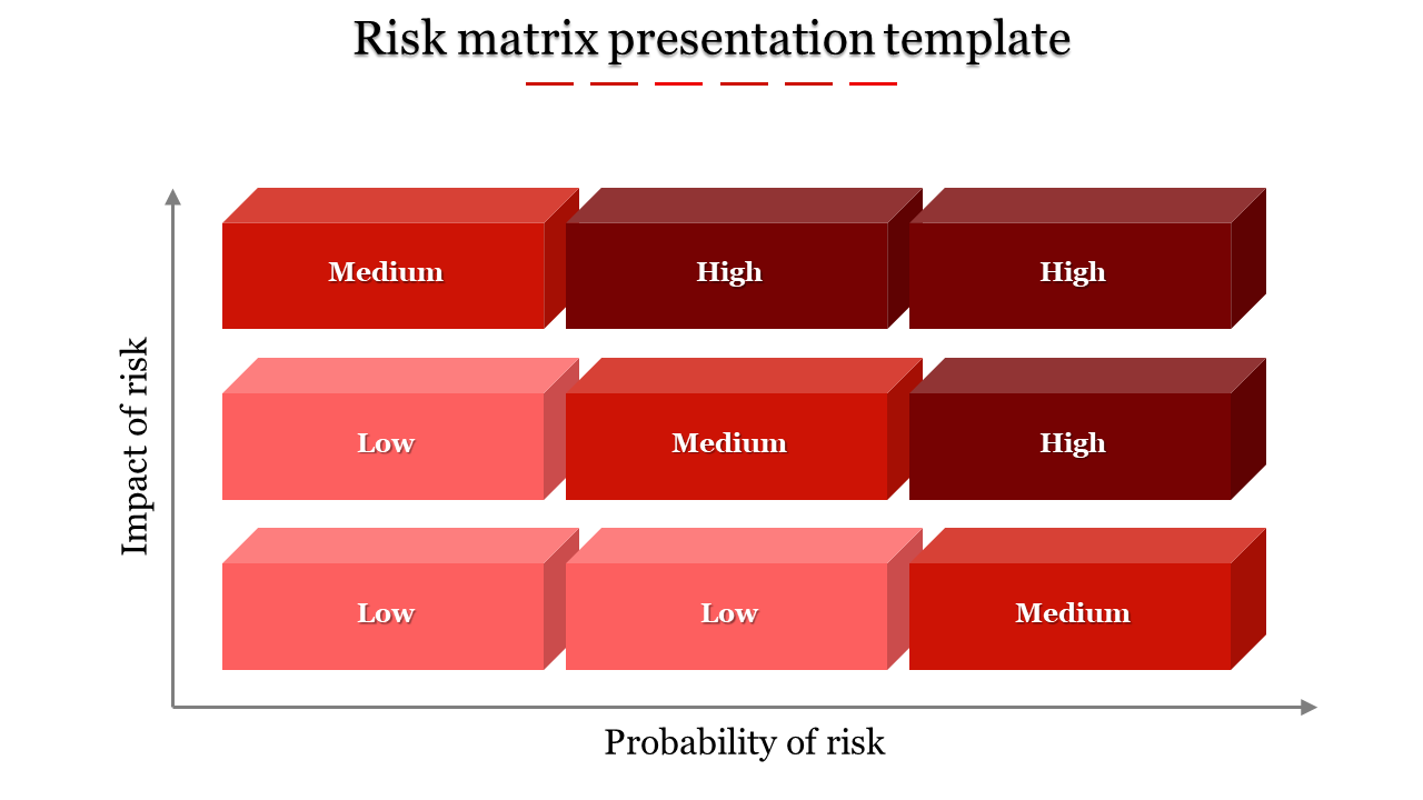 Matrix PPT Presentation Template for Strategic Planning