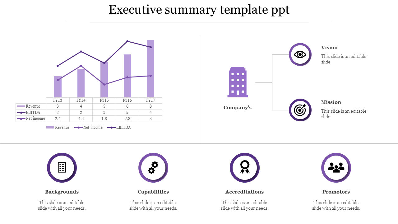 Slide with a purple themed chart, a building icon linked to vision and mission nodes, and four icons below.