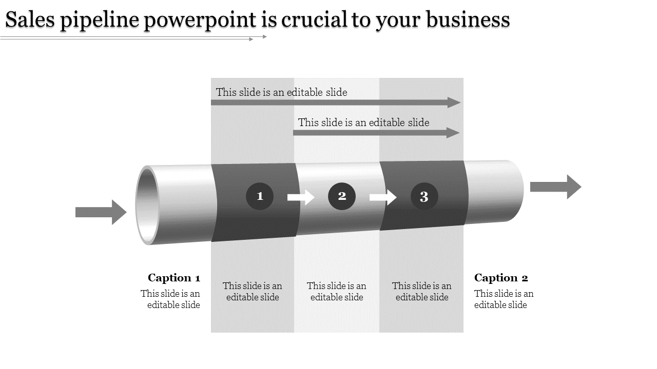 Gray sales pipeline diagram with three numbered sections and arrows indicating flow from left to right.