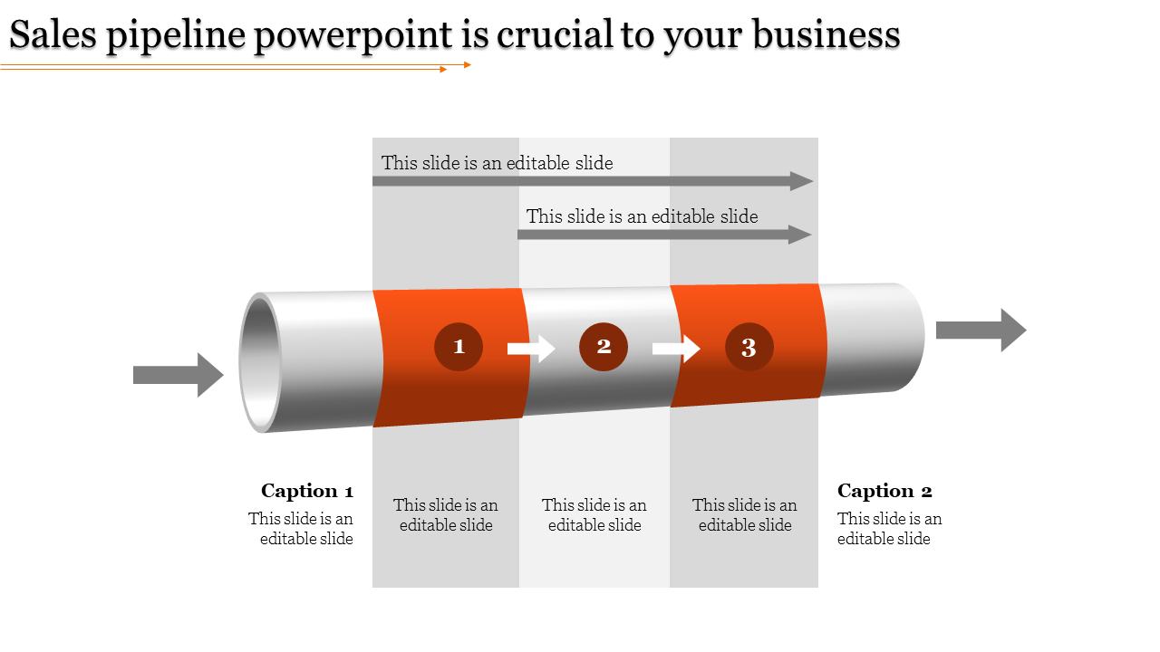 Orange and Grey sales pipeline infographic with three stages and captions at each stage, in a PowerPoint template.