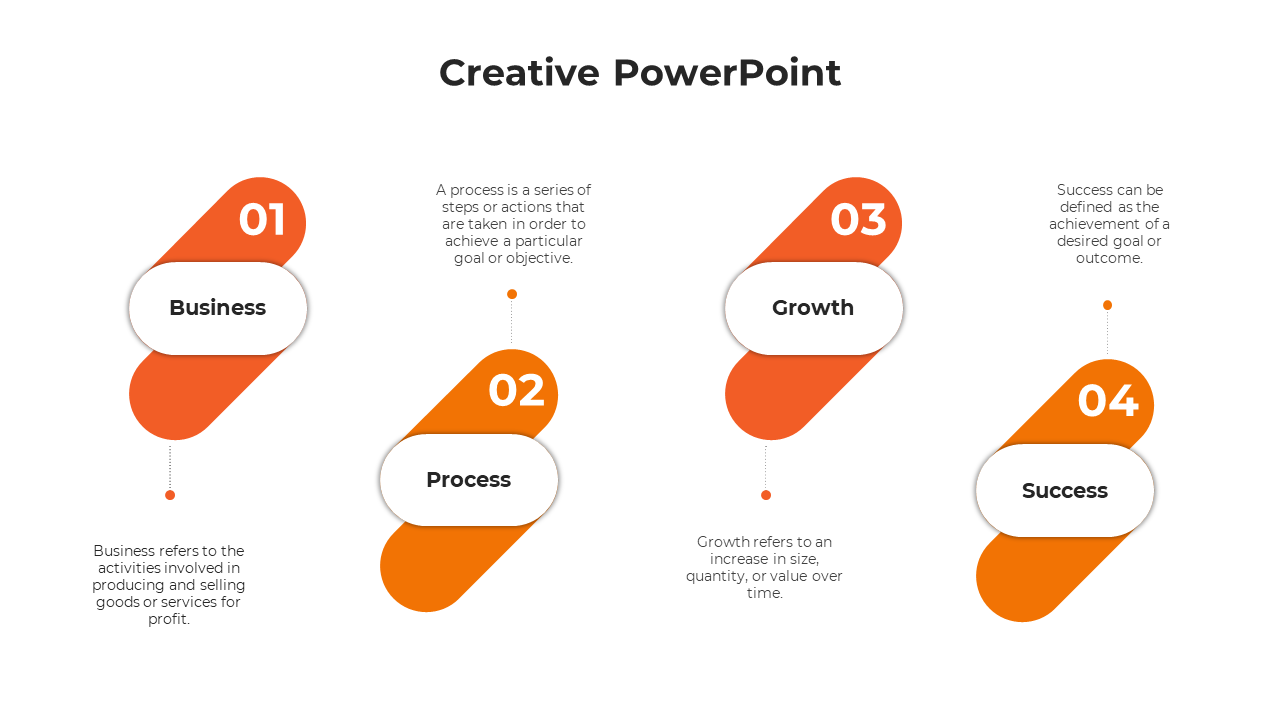 Creative slide featuring a visual progression of four key concepts from business to success, each with descriptions.