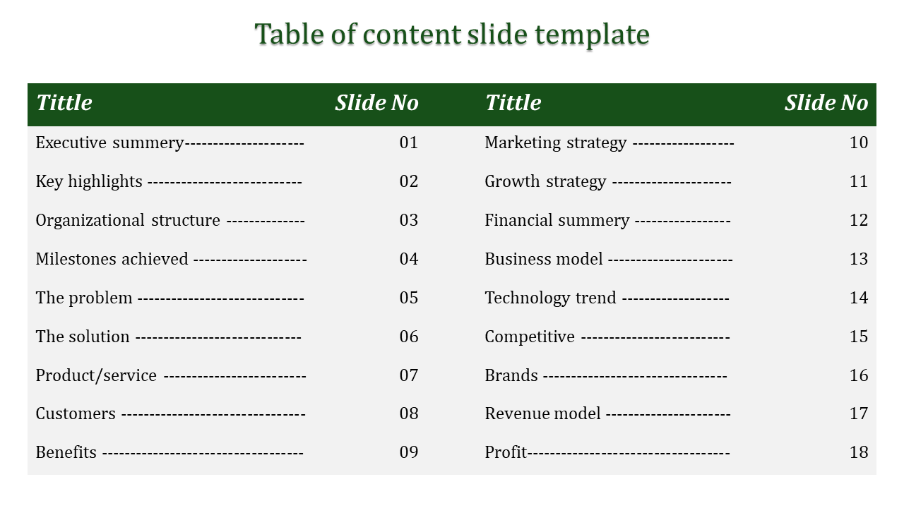 Our Predesigned Content Slide Template Presentation