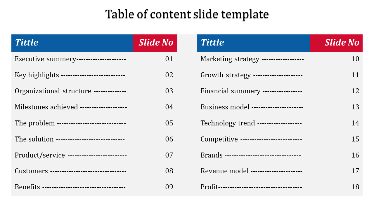 A structured table of contents slide with a two column layout in blue and red, listing topics and numbers.