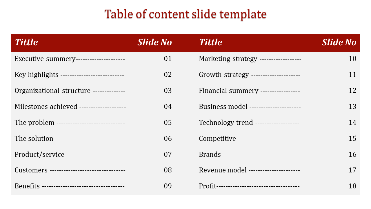 A well organized content slide featuring a table format, red headers for titles and slide numbers, and clear text.