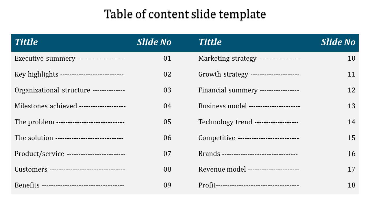 Content slide displaying a detailed outline with titles and corresponding slide numbers for an executive presentation.