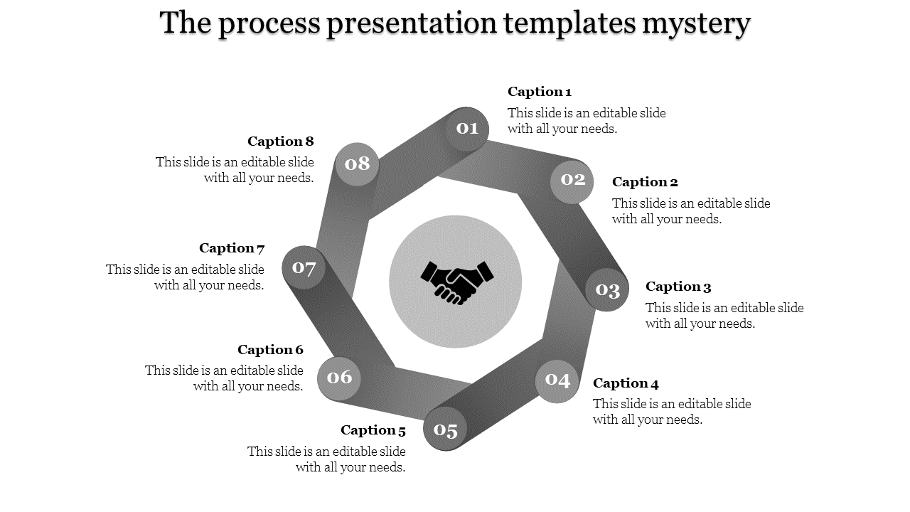 Get the Best and Creative Process Presentation Templates