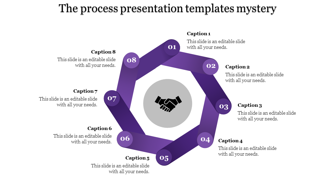 Process Presentation Templates and Google Slides Themes