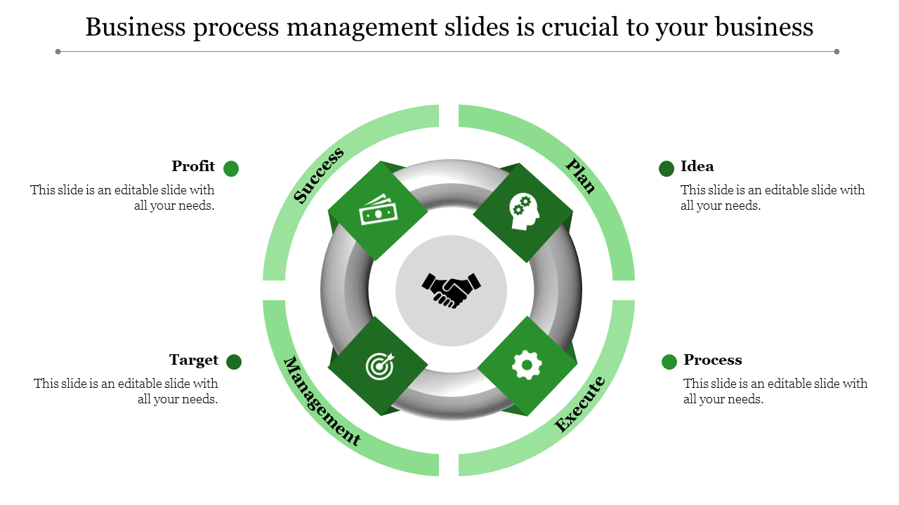 Get Business Process Management Slides and Google Templates