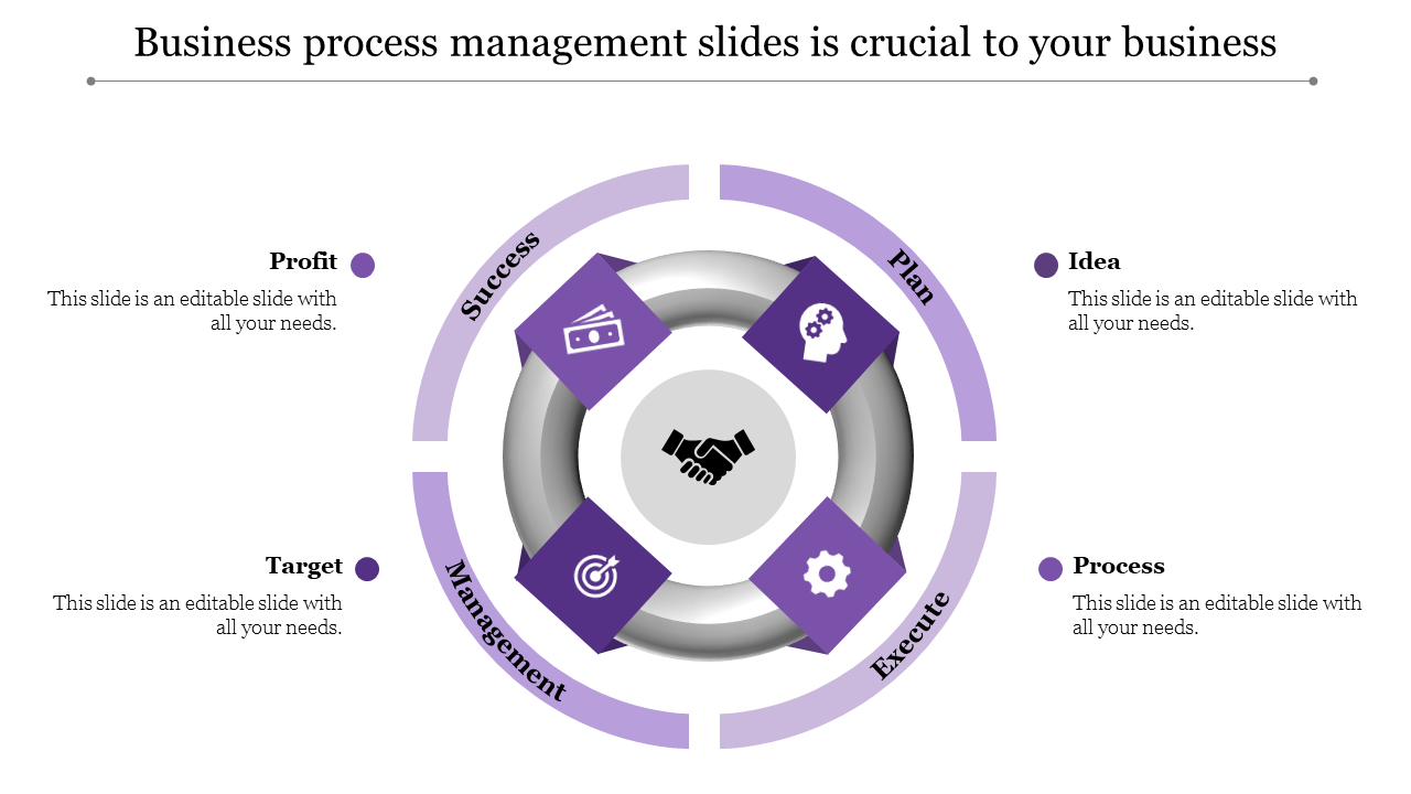 Slide displaying a cycle diagram with four purple process icons, a handshake symbol in the center, and business labels.