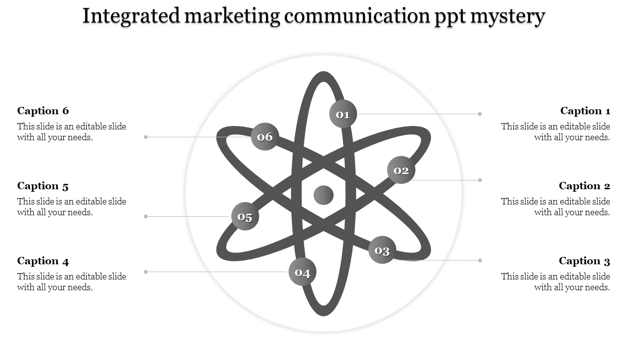 Integrated marketing communication diagram in an atomic structure with orbitals representing six key concepts.