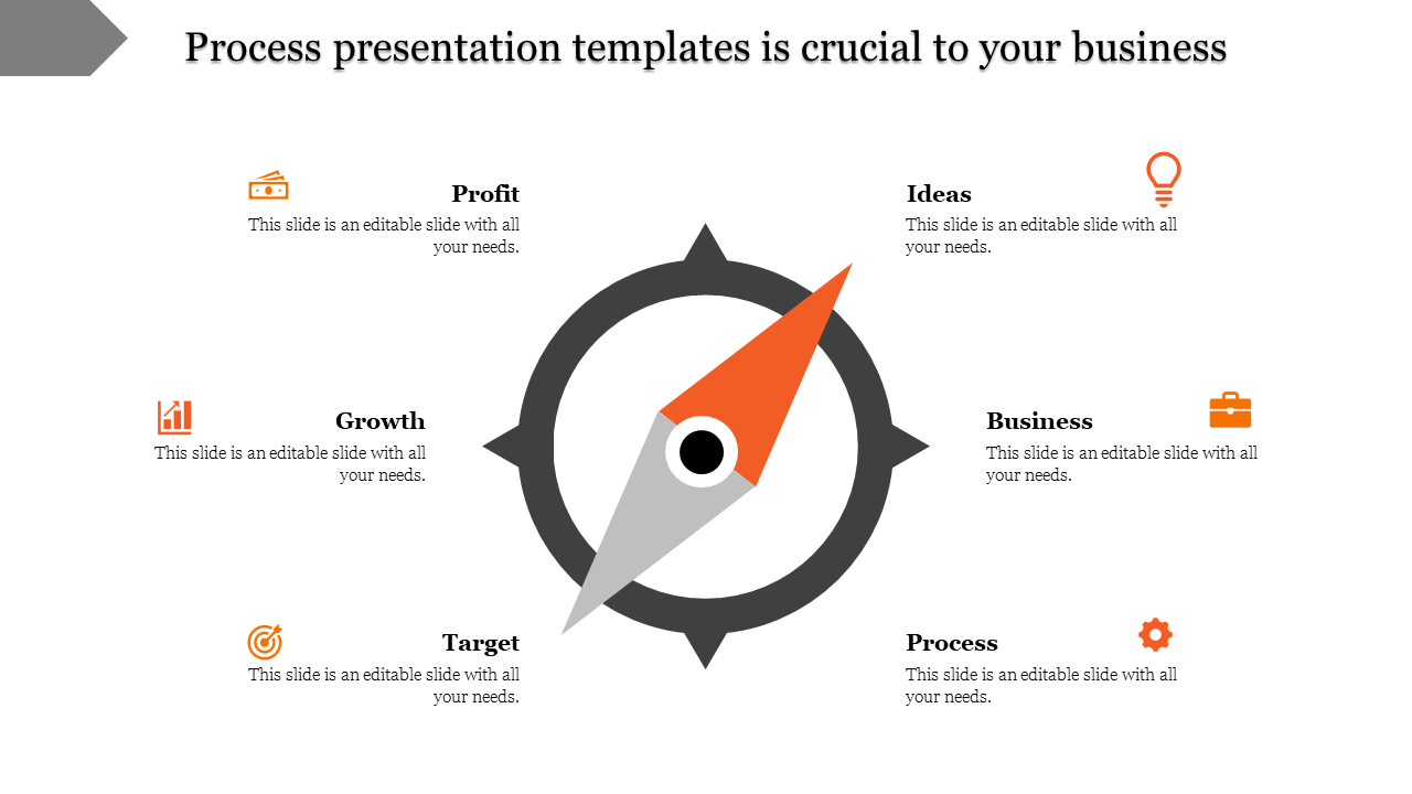 Process Presentation Template for PowerPoint and Google Slides