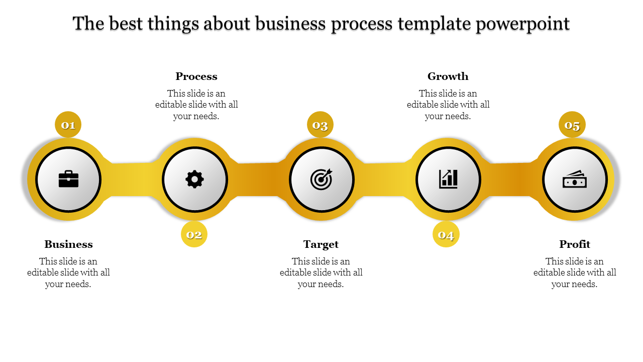 A sleek business process slide highlighting key components with icons representing each element on a yellow theme.