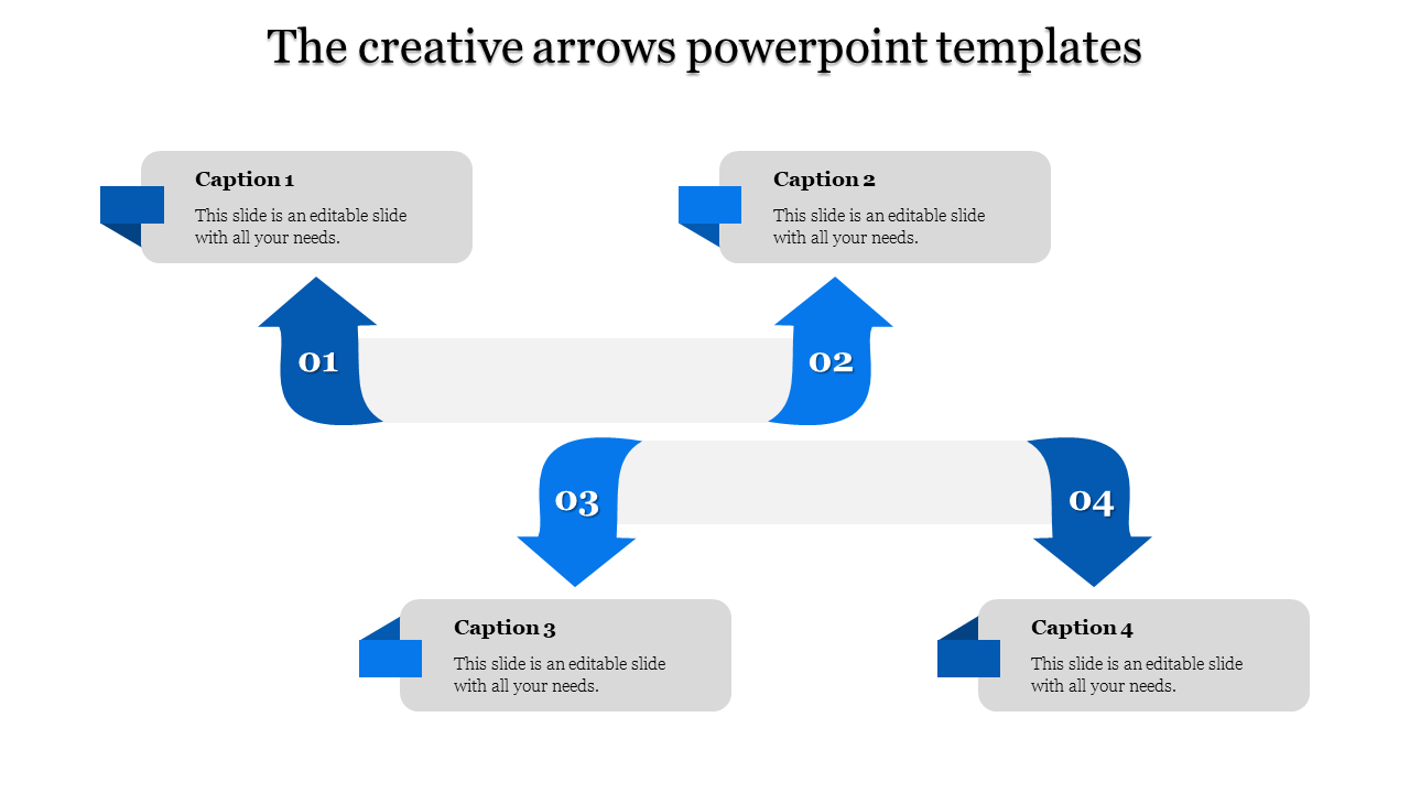 Four numbered blue curved arrows connected by a grey path, paired with caption boxes.