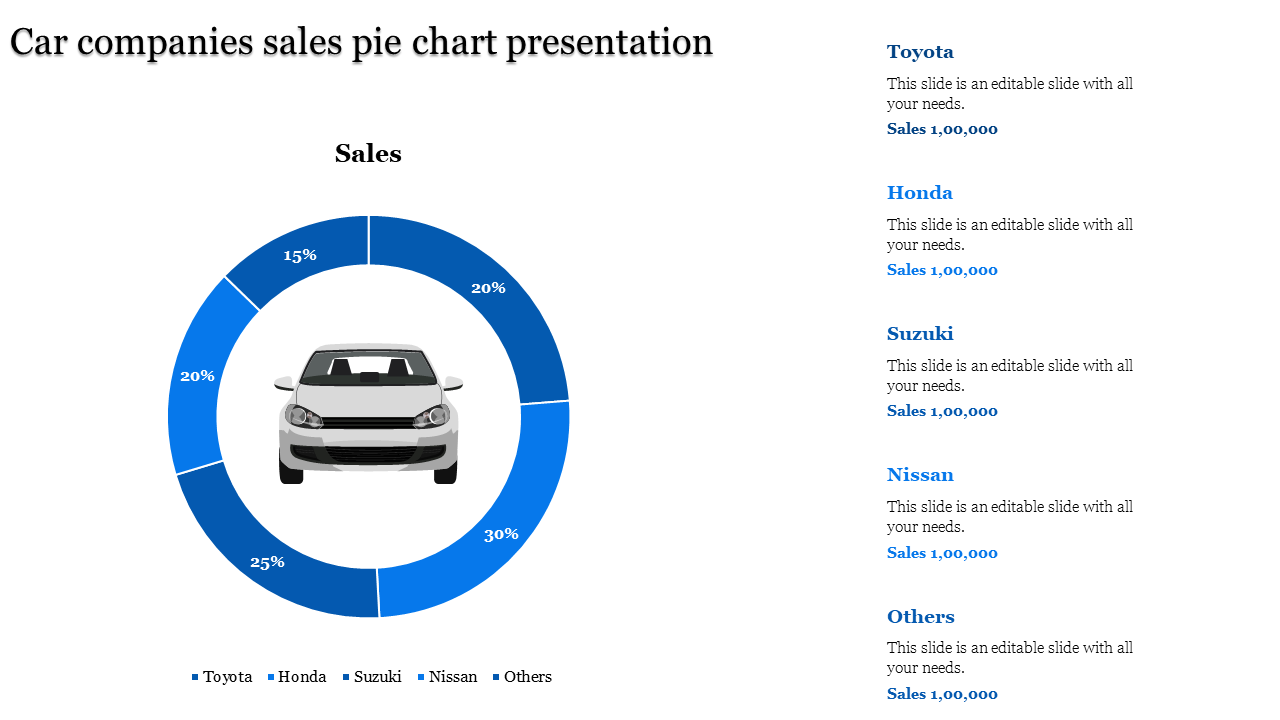 Get Simple and Stunning Pie Chart Presentation Slides