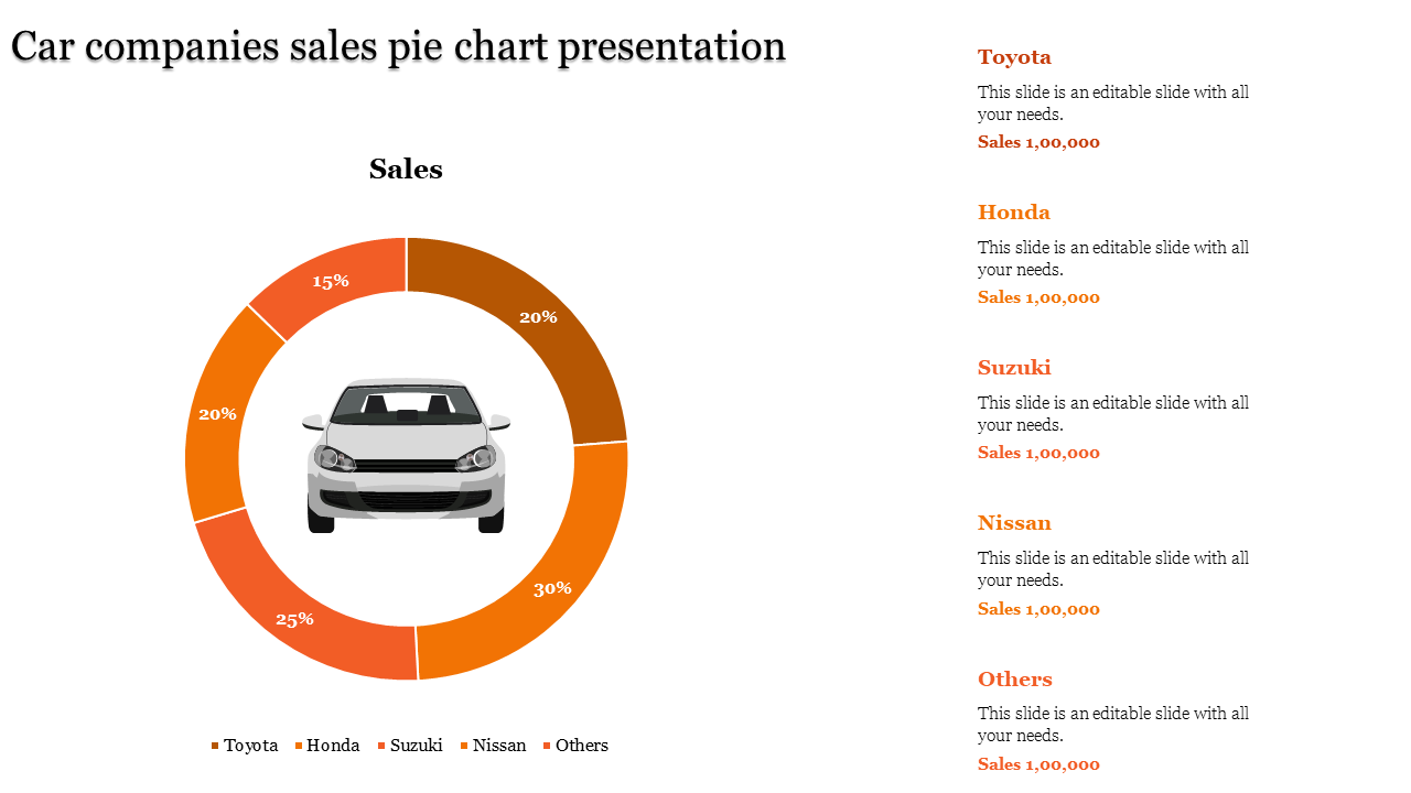 PPT And Google Slides Pie Chart Presentation