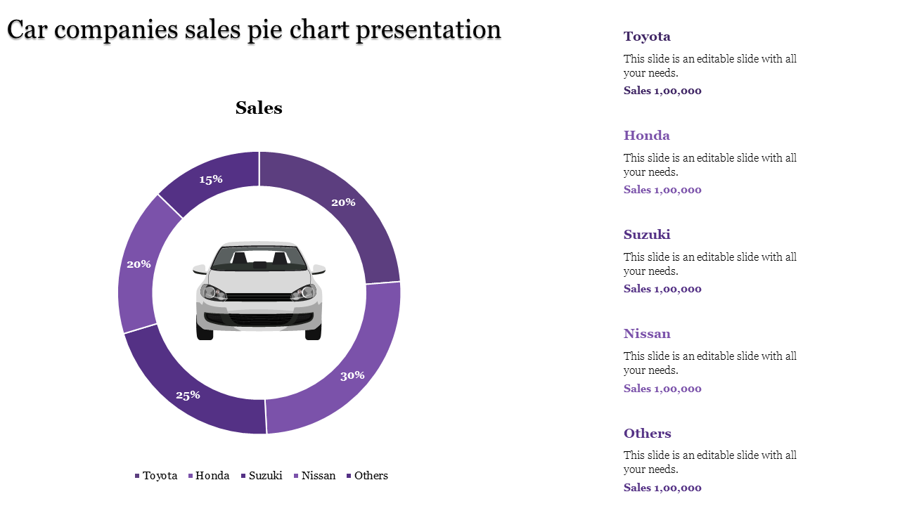 Impress your Audience with Pie Chart Presentation Slides