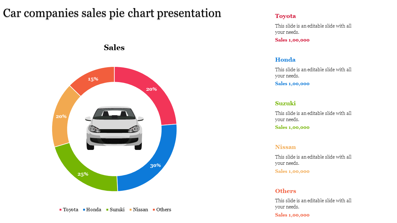 A car centered pie chart in various colors, showing sales distribution among car companies with a legend on the right.