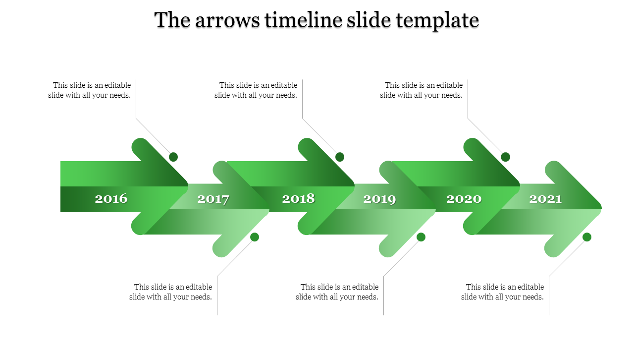 Horizontal timeline with overlapping green arrows representing years from 2016 to 2021 and descriptions above and below.