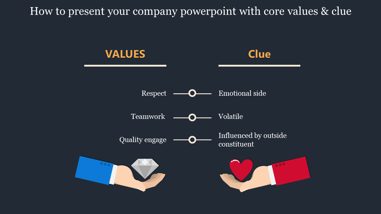 Two hands in blue and red holding a diamond and a heart, linked to comparison text connected by lines on a dark background