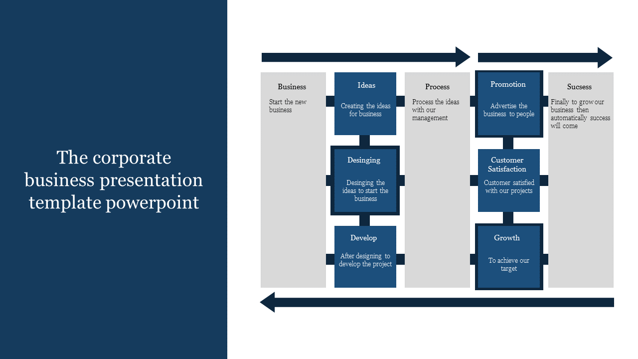 Corporate Business PPT Template and Google Slides Themes