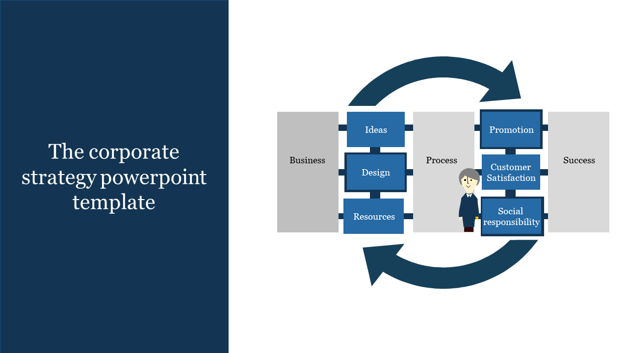 Corporate Strategy PowerPoint and Google Slides Template