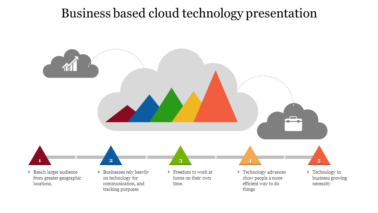 Awesome Cloud Technology Presentation PPT And Google Slides