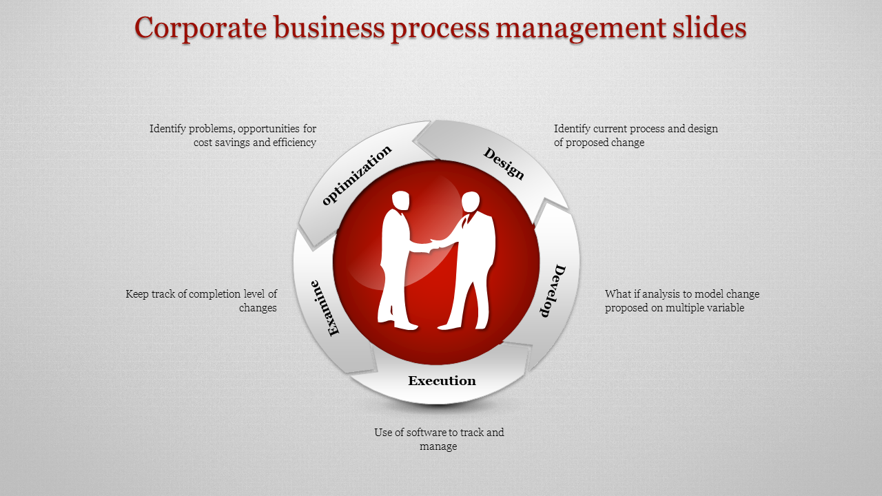 Best Business Process Management Slides For Presentation