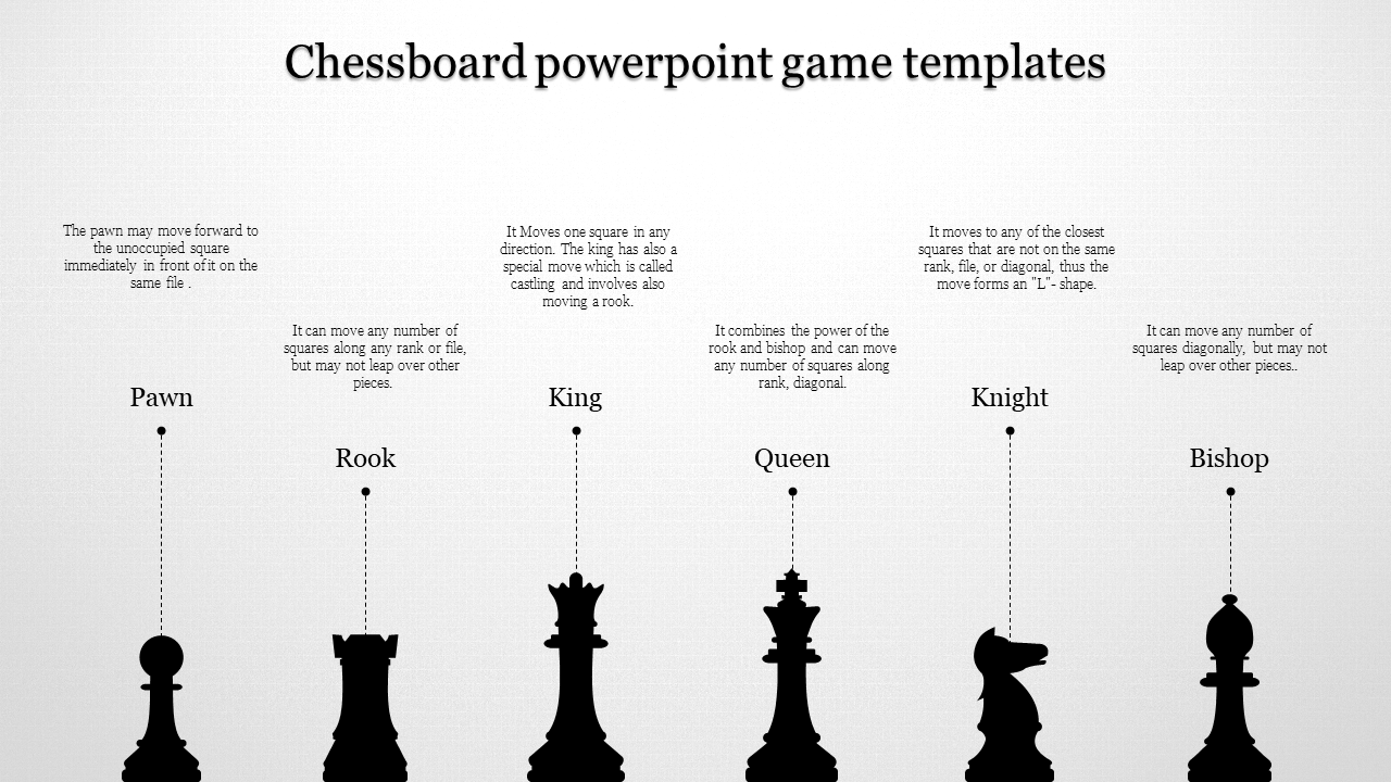 Chess pieces on a board with labels describing the movement rules of each piece for a PowerPoint game template.