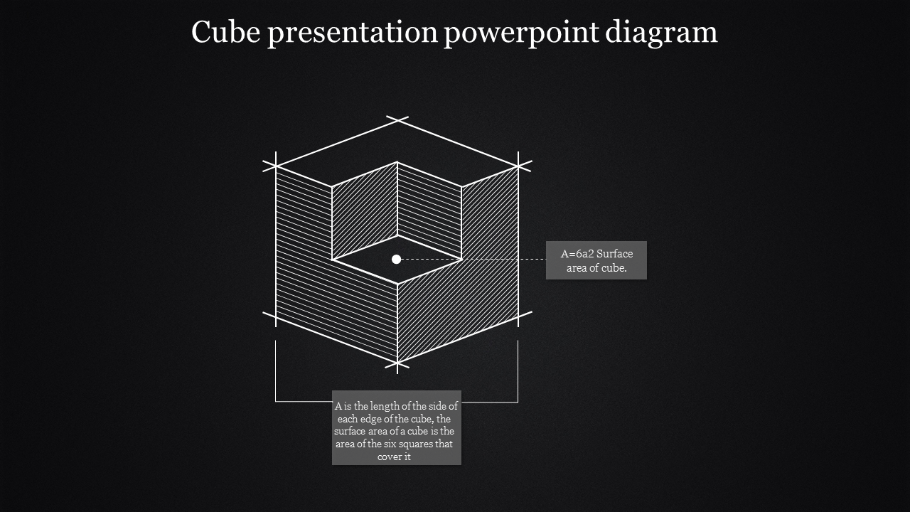 A detailed cube diagram illustrating the formula for calculating the surface area of a cube, displayed on a black background.