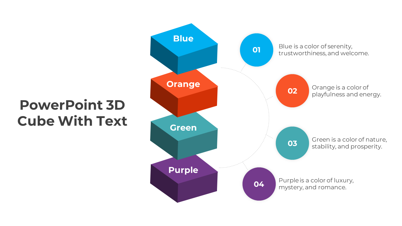 Vertical arrangement of 3D cubes in blue, orange, green, and purple, each with a caption explaining the color meaning.