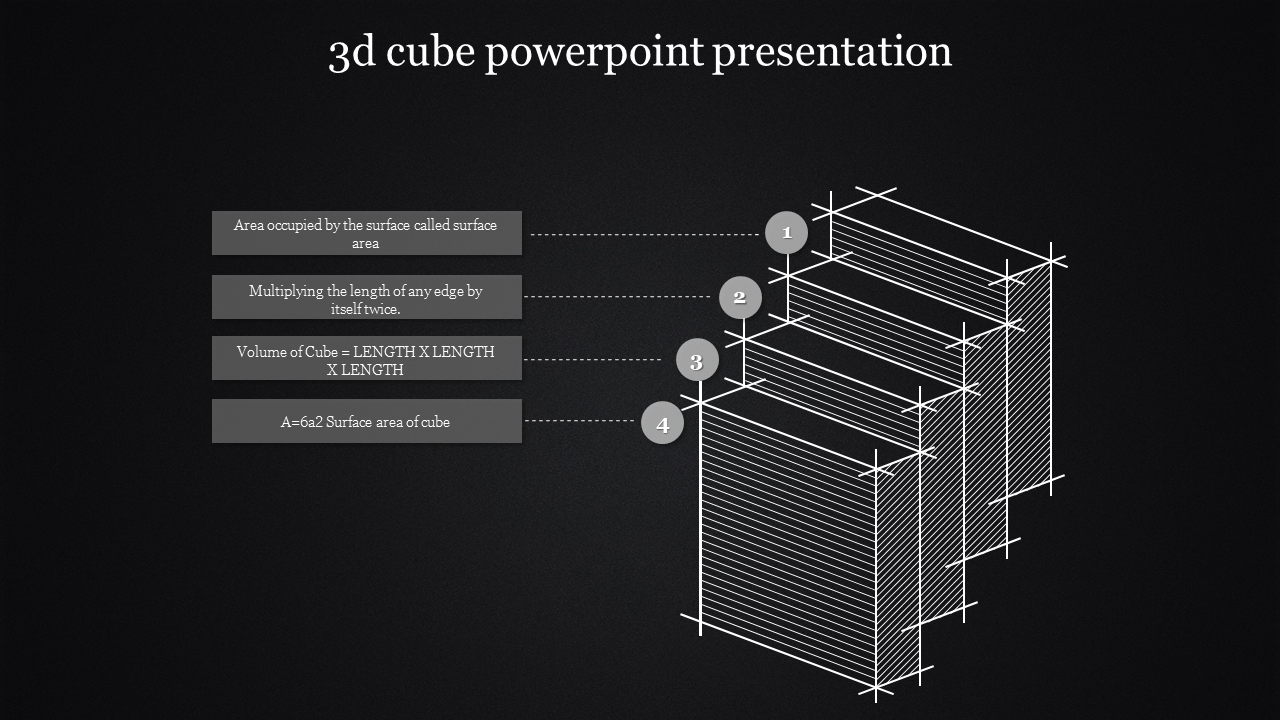 Illustration of a 3D cube with explanations on surface area and volume calculations, numbered from 1 to 4 on a dark backdrop.