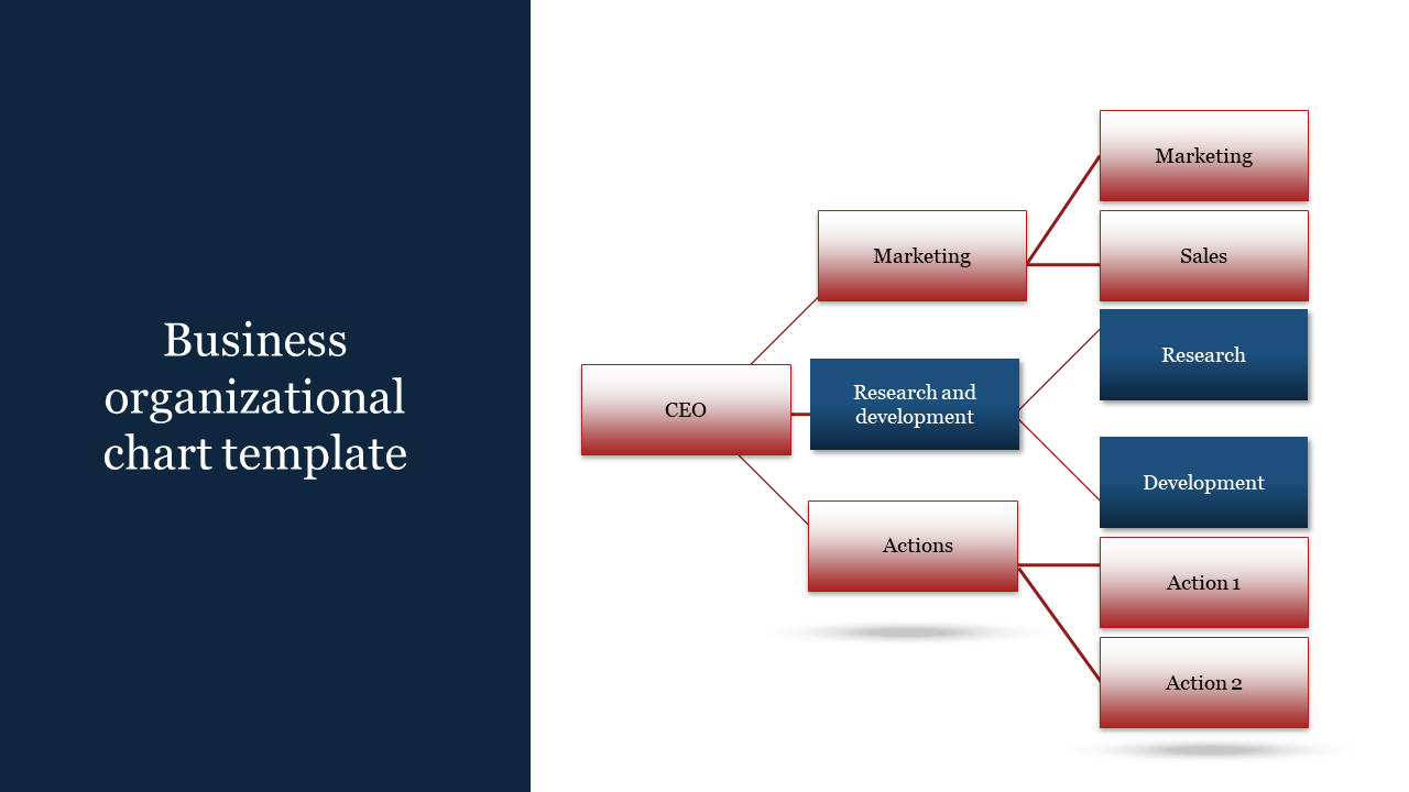 A Ten Noded Business Organizational Chart Template