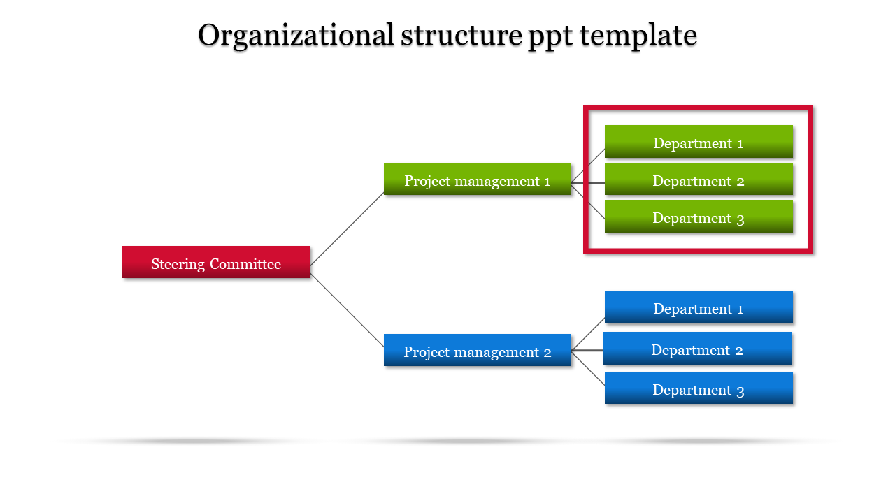 Customized Organizational Structure PPT and Google Slides Template